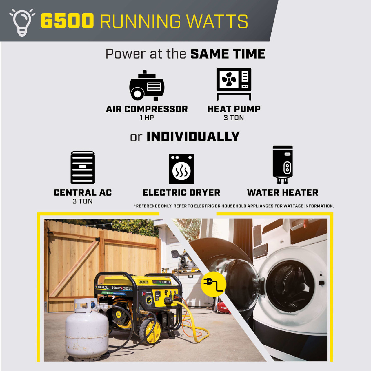 What Can a 6500 Watt Generator Run