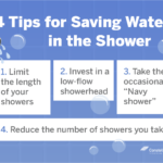 How Much Water Does a Shower Use